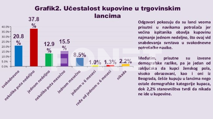 Istraživanje navika potrošača